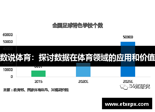 数说体育：探讨数据在体育领域的应用和价值